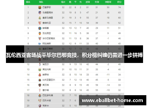瓦伦西亚客场战平毕尔巴鄂竞技，积分榜纠缠仍需进一步拼搏